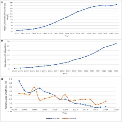 Information and communication technology development and health gap nexus in Africa